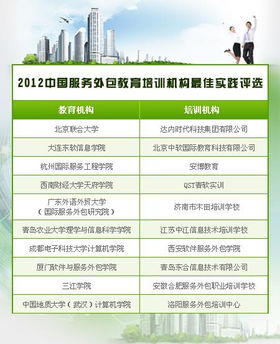 2012年中國(guó)服務(wù)外包教育培訓(xùn)機(jī)構(gòu)最佳實(shí)踐評(píng)選揭曉，軟件外包服務(wù)領(lǐng)域迎來(lái)發(fā)展新契機(jī)