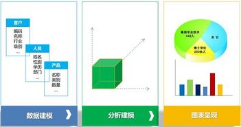 北京軟件公司構(gòu)建高效人力資源管理系統(tǒng)的外包策略之道